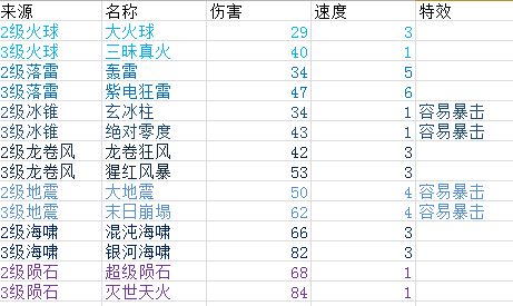 游戏玩法攻略截图2
