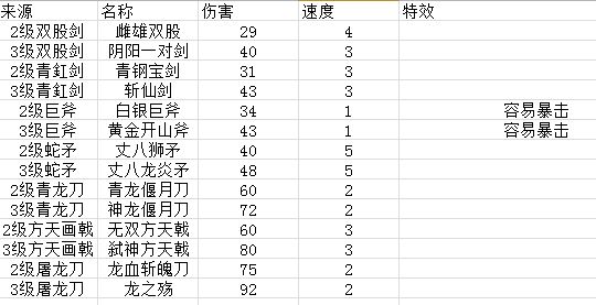 游戏玩法攻略截图3