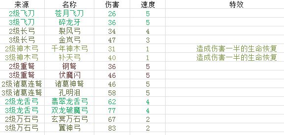 游戏玩法攻略截图4