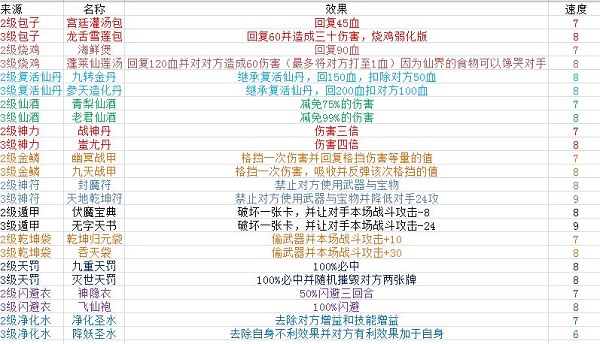 游戏玩法攻略截图5