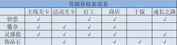 功夫奇遇记内置作弊菜单版怎么获取资源1