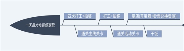 功夫奇遇记内置作弊菜单版怎么获取资源3
