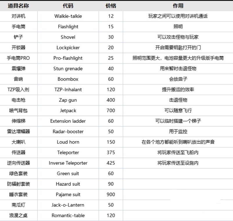 终端代码2