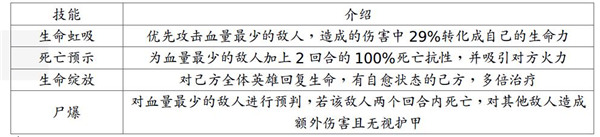 英雄及技能介绍截图5