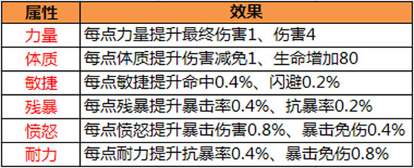 太极熊猫法宝推荐截图1