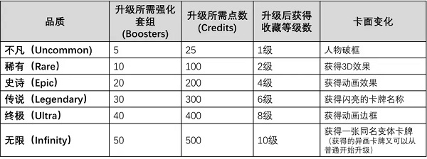 卡牌获取方式截图2
