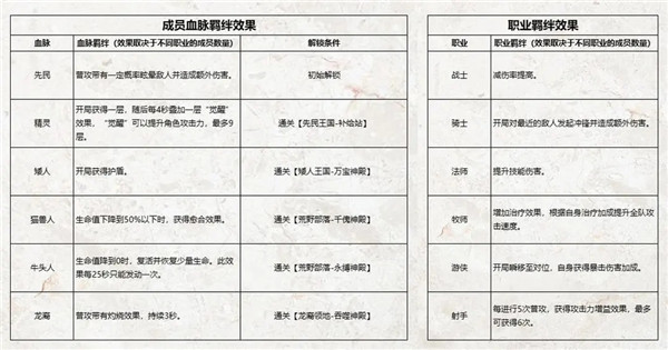 不朽家族破解内购版下载截图12