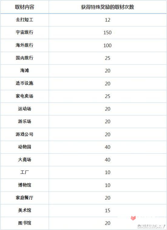 外出取材玩法攻略介绍截图
