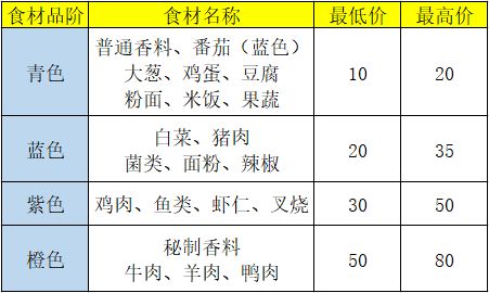 食谱做法截图1