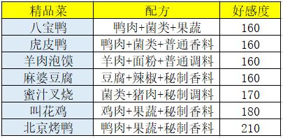 食谱做法截图3