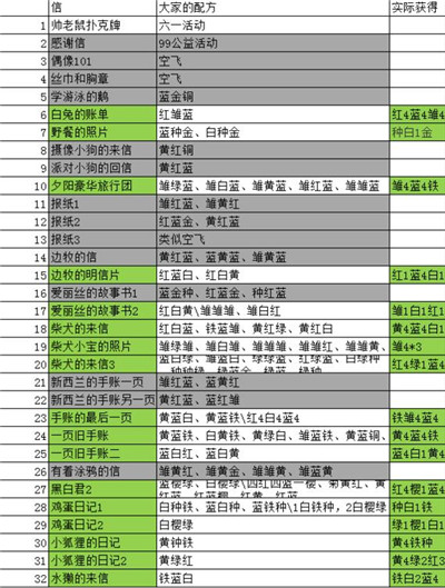 海德薇信件攻略4