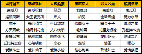 游戏攻略截图7