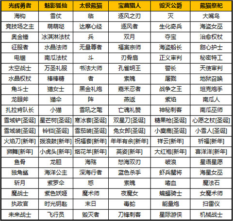 游戏攻略截图5