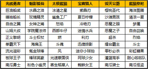 游戏攻略截图6