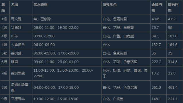 银铃峰动物位置攻略截图2