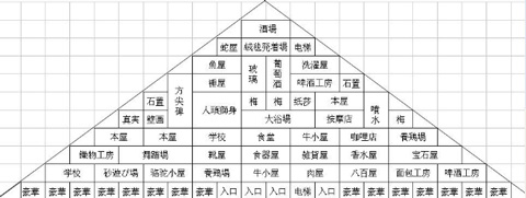通关布局攻略1