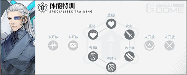 白荆回廊手游官服角色养成攻略截图5