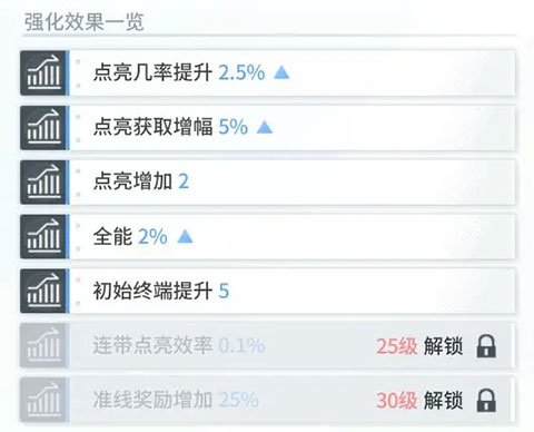 白荆回廊手游官服烙痕攻略截图3