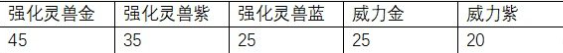新手攻略截图1