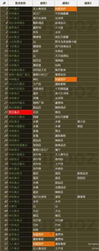 契合度攻略截图2