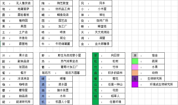 新手向全面玩法攻略截图1
