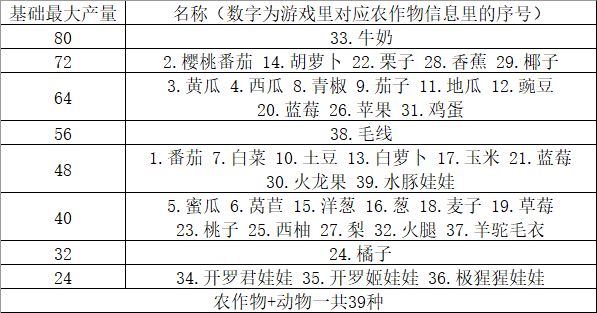 新手向全面玩法攻略截图4