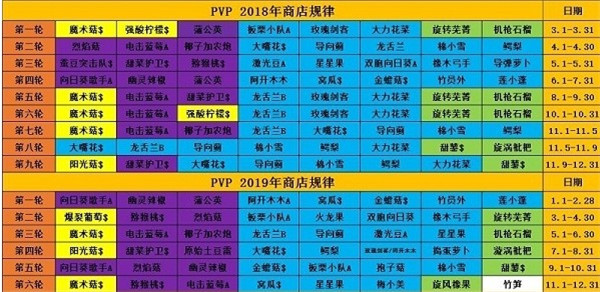 植物大战僵尸花园战争2对战攻略1