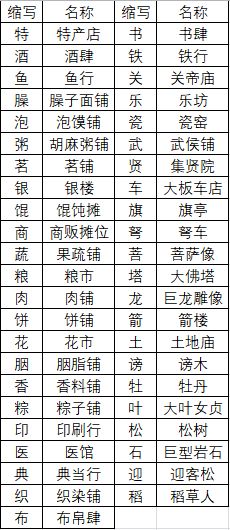 攻略6