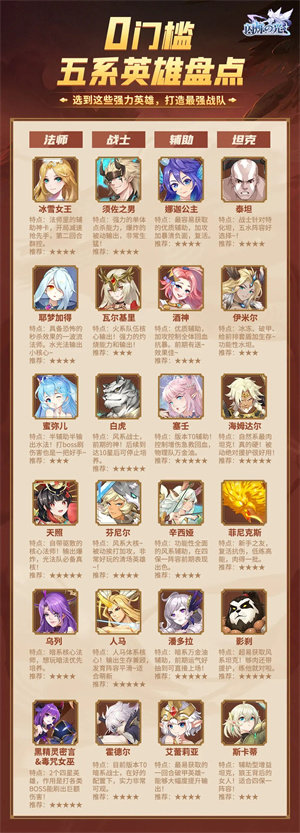 强力英雄及阵容推荐截图1