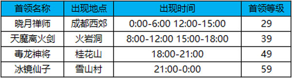 蜀门手游无限元宝版游戏攻略11