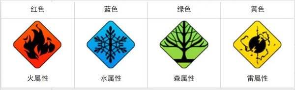 白夜极光手游最新版战斗系统介绍1