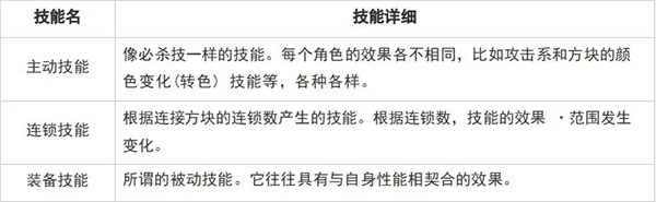 白夜极光手游最新版战斗系统介绍2