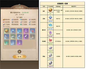不朽家族破解版内置修改器版新手攻略3