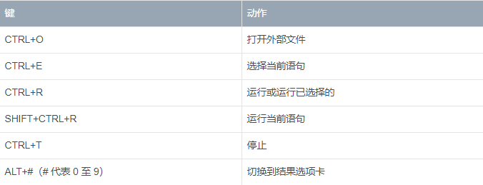 快捷键7