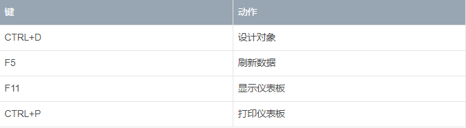 快捷键12