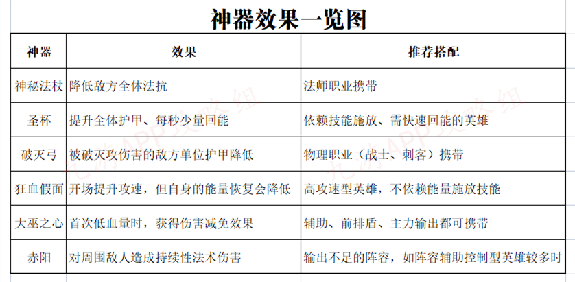 战力提升技巧7