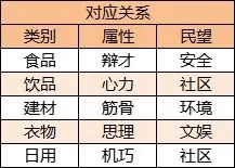 从前有条街官方版名士养成攻略1