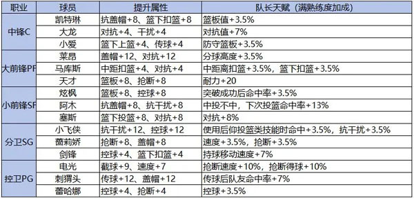 双天赋系统介绍2