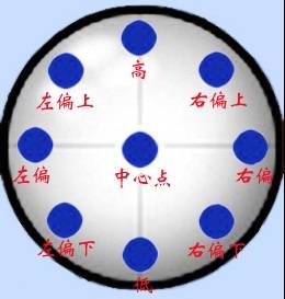腾讯桌球入门新手攻略3