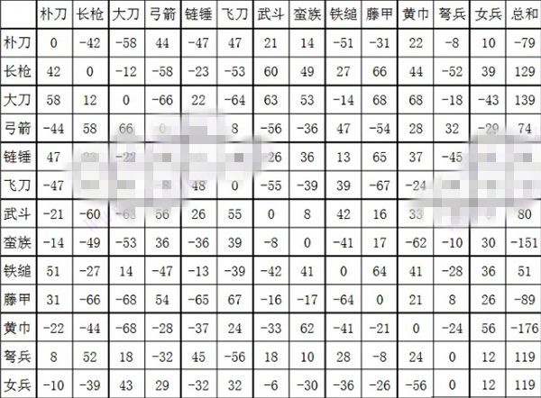 玩法攻略
