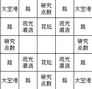 攻略2
