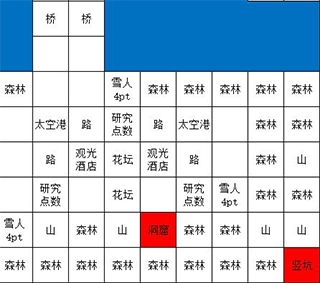 攻略3