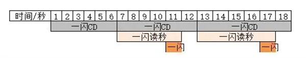 刀马养成攻略截图2