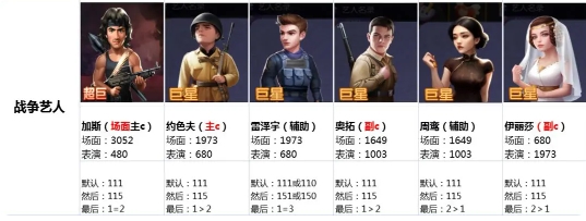影业梦想家OPPO版战争片保姆级攻略1