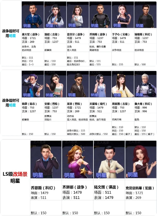 影业梦想家OPPO版战争片保姆级攻略2