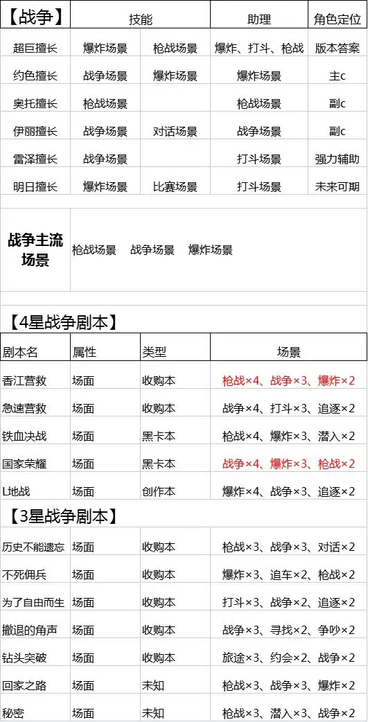 影业梦想家OPPO版战争片保姆级攻略3