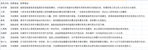 装备系统介绍截图12