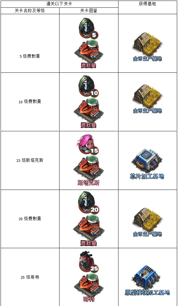 资源基地攻略2