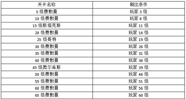 资源基地攻略3