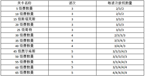 通关攻略1